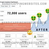 handicapping website traffic example