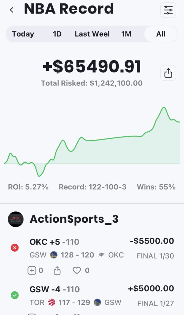 Best NBA handicapper in the world