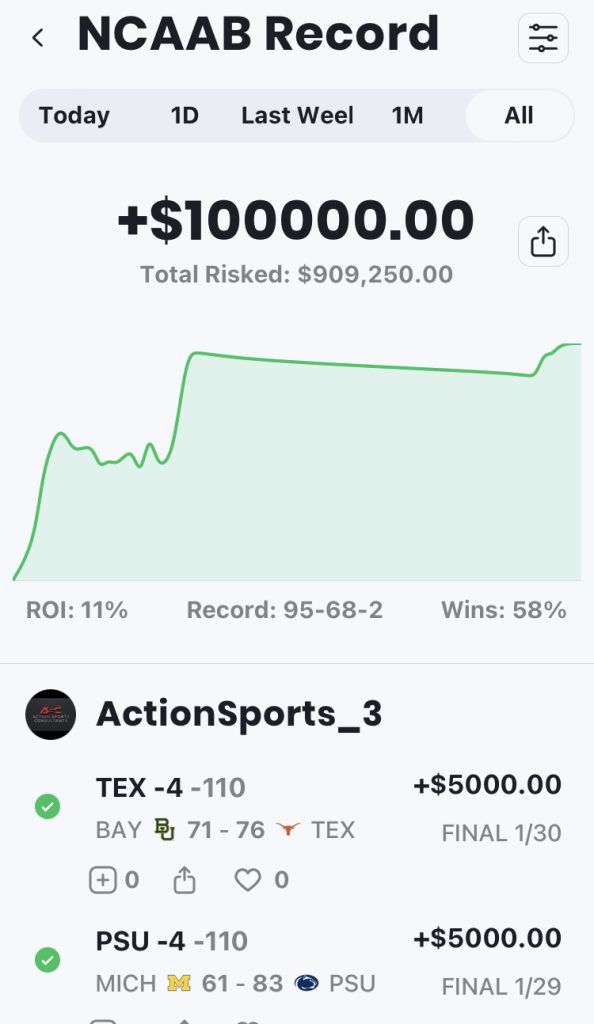 Best handicapper in the world in NCAAB